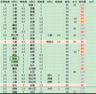 乌托邦起源台版2