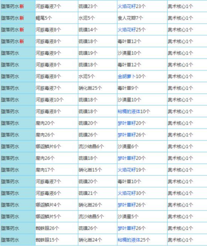 奶块炼金配方大全6