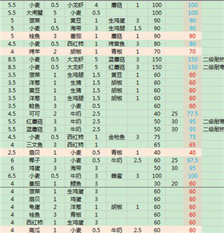 乌托邦起源台版4