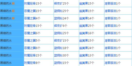 奶块炼金配方大全10