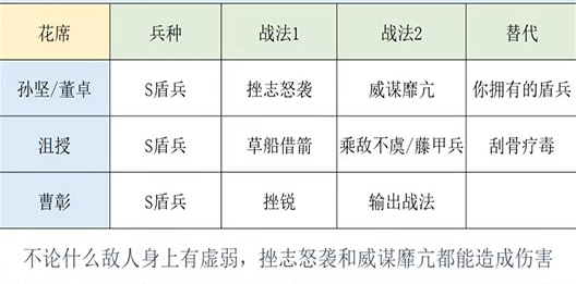 三国志战略版日本版3