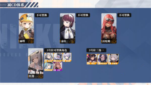 胜利女神阵容搭配4