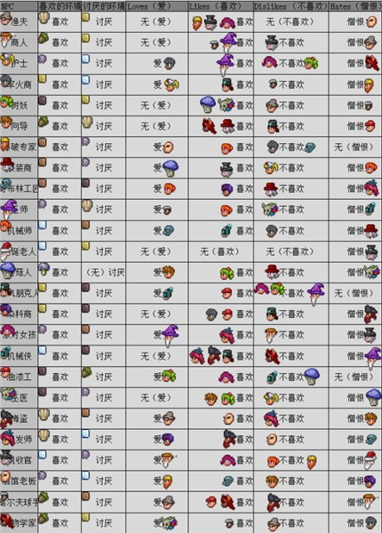 游戏攻略配图13