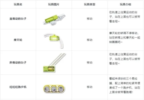 派对搭啦碰玩具系统4