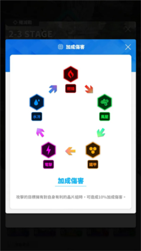 胜利女神妮姬游戏攻略6