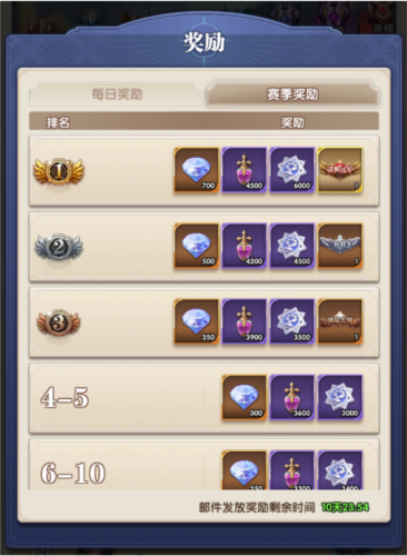 织梦冒险团竞技场介绍3