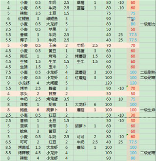 乌托邦起源台版5