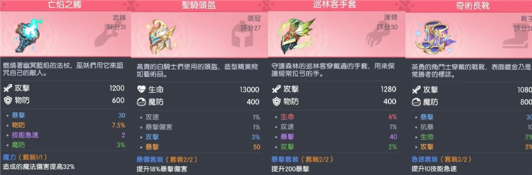 常见角色装备推荐配图5