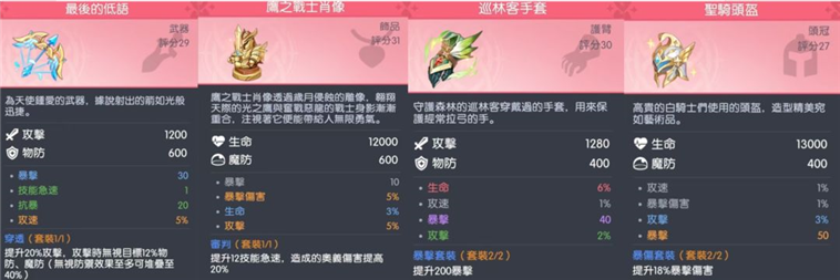 常见角色装备推荐配图1