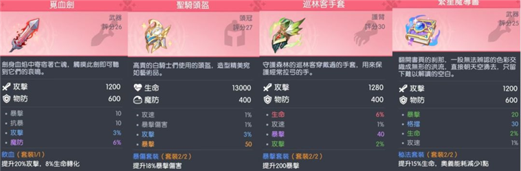 常见角色装备推荐配图10