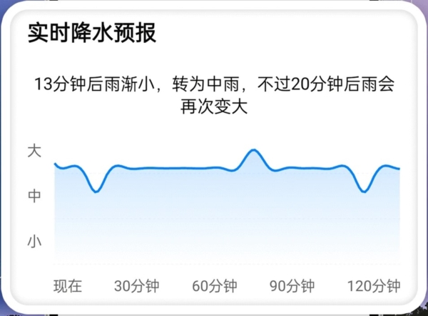 准雨天气大字版4