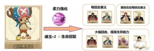 航海王燃烧意志斗鱼客户端游戏攻略5