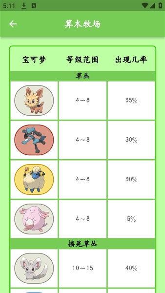 鸣依的图鉴汉化版