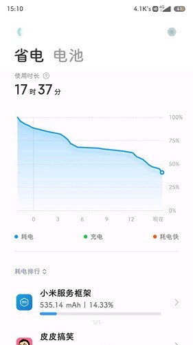 小米服务框架(图1) 小米服务框架(图1)