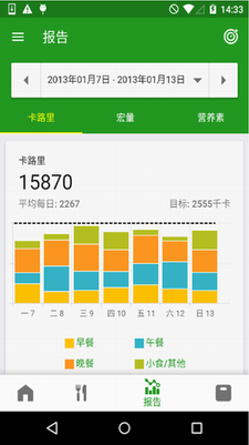 卡路里计算器(图2)