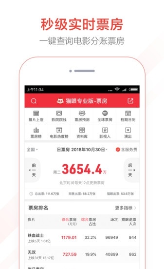 猫眼专业版(图2)
