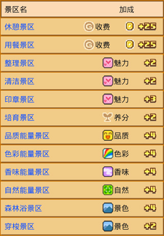 像素牧场物语汉化版