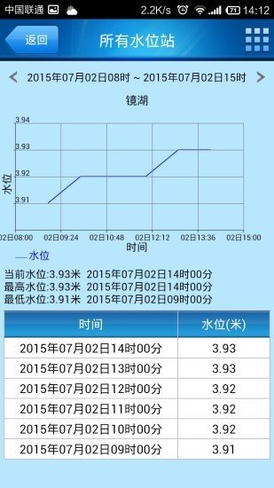 防汛通app(图1)