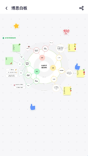 boardmix博思白板手机版(图2) boardmix博思白板手机版(图2)