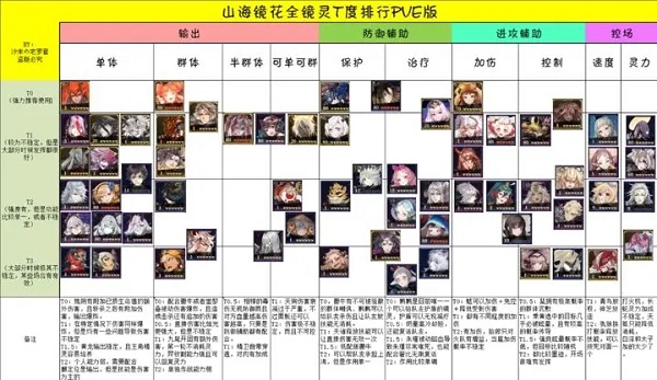 山海镜花游族版本(图17) 山海镜花游族版本(图17)