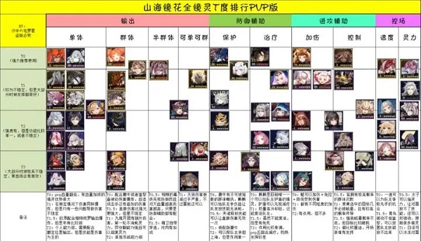 山海镜花游族版本(图16) 山海镜花游族版本(图16)