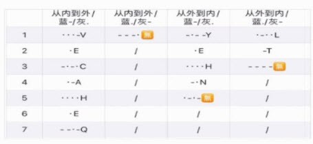 犯罪大师墙上的画