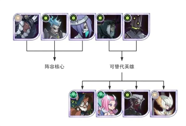 剑与远征国际服(AFKArena)(图11) 剑与远征国际服(AFKArena)(图11)