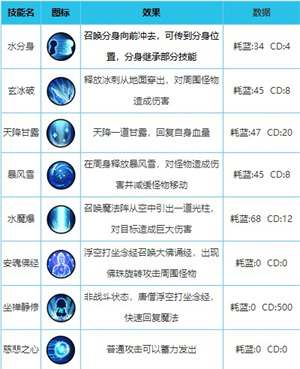 唐三藏配招推荐配图1