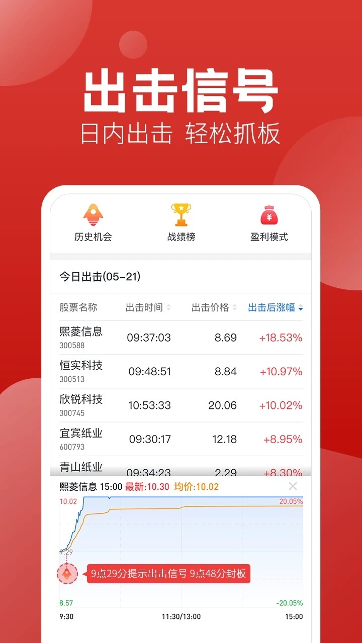 经传多赢股票