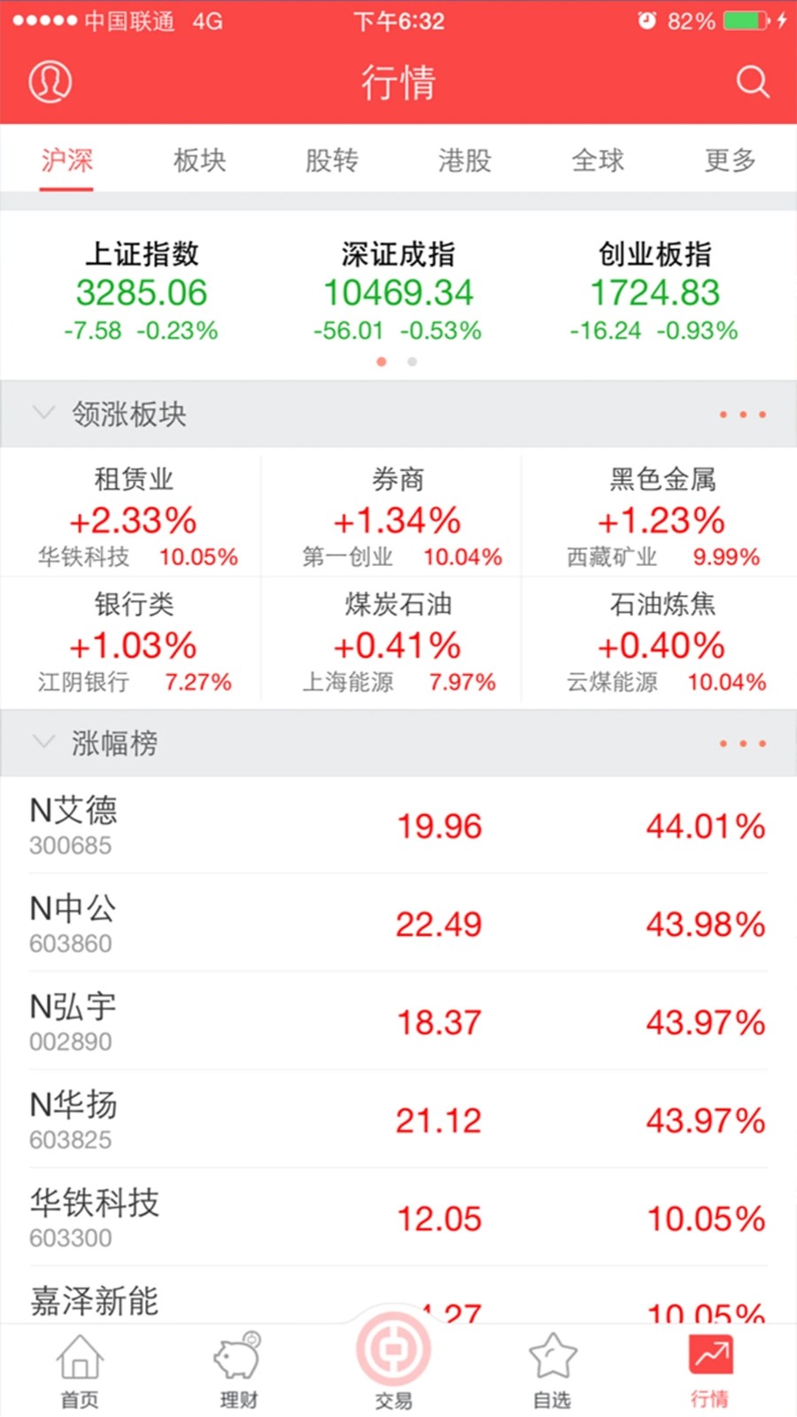 中银证券