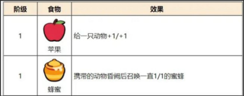 小动物自走棋