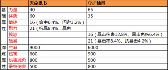 太极熊猫0.1折版(图7)