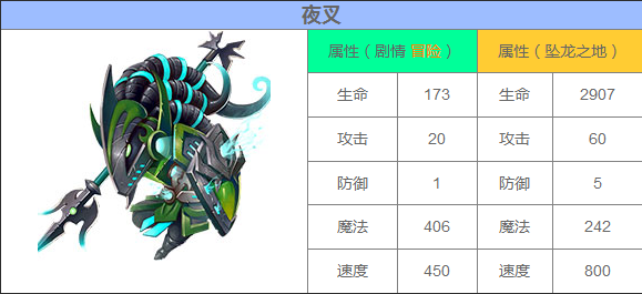 传夜叉属性能力攻略配图1