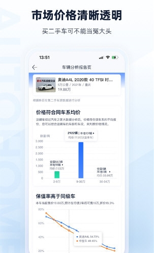 二手车(已改名二手车之家)(图2) 二手车(已改名二手车之家)(图2)
