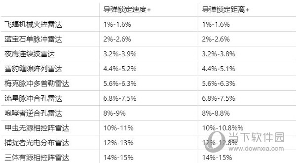现代空战3d九游版
