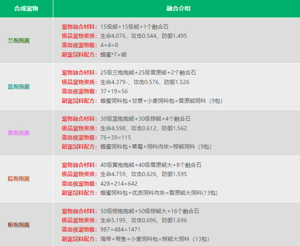 创造与魔法8