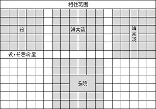 布局攻略配图6