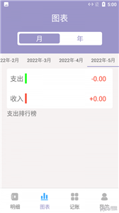 小橙子记账