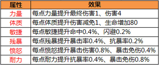 太极熊猫0.1折版(图5)