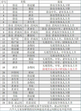 布局攻略配图3