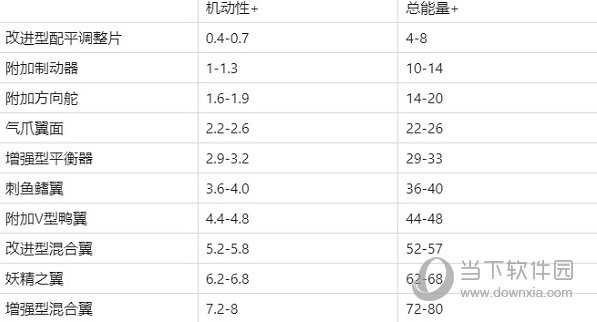 现代空战3d九游版