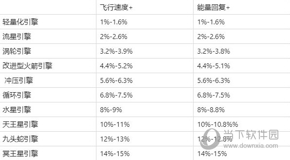 现代空战3d九游版
