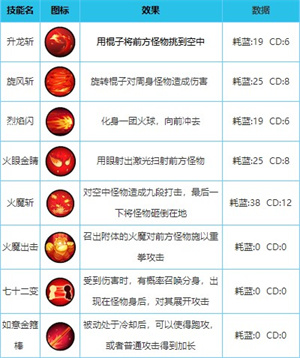 孙悟空配招推荐配图1