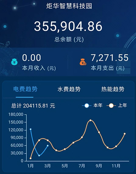 软件功能配图1