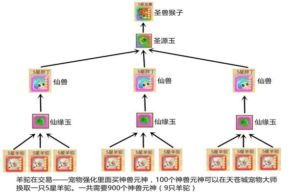 思仙手游星耀版(图10) 思仙手游星耀版(图10)