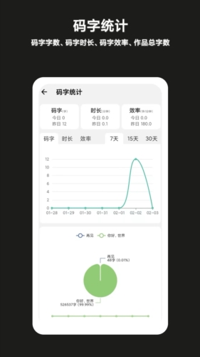闭关写作(图2) 闭关写作(图2)