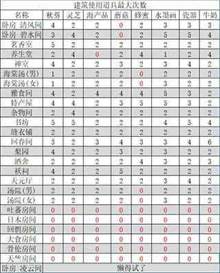 布局攻略配图1