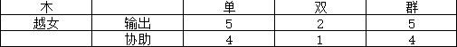 幻想三国志天元异事录手游(图16)