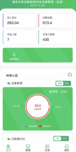 充电运维管理