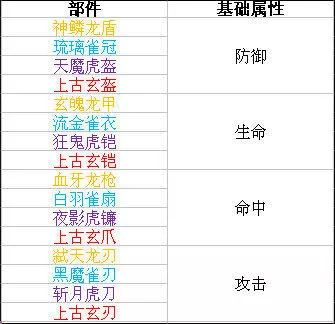 时空猎人